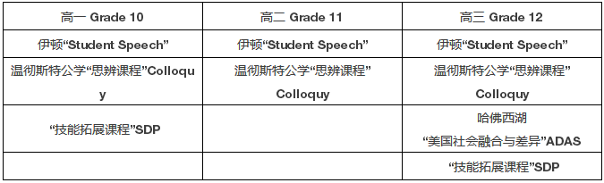 WLSA上海学校2022年课程体系