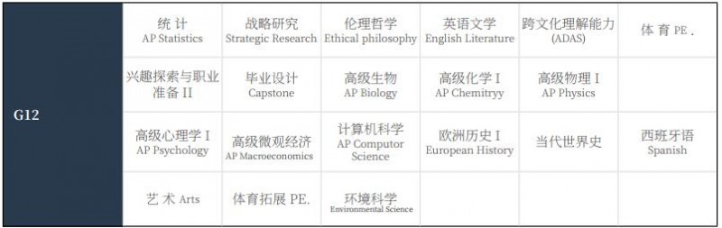 上海智城UEC国际学校2022年课程体系