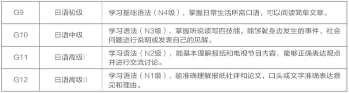 上海常青日本高中2022年课程体系
