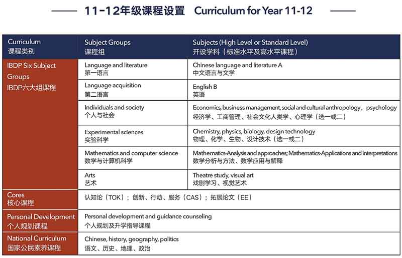 上海浦东新区民办万科学校2022年课程体系