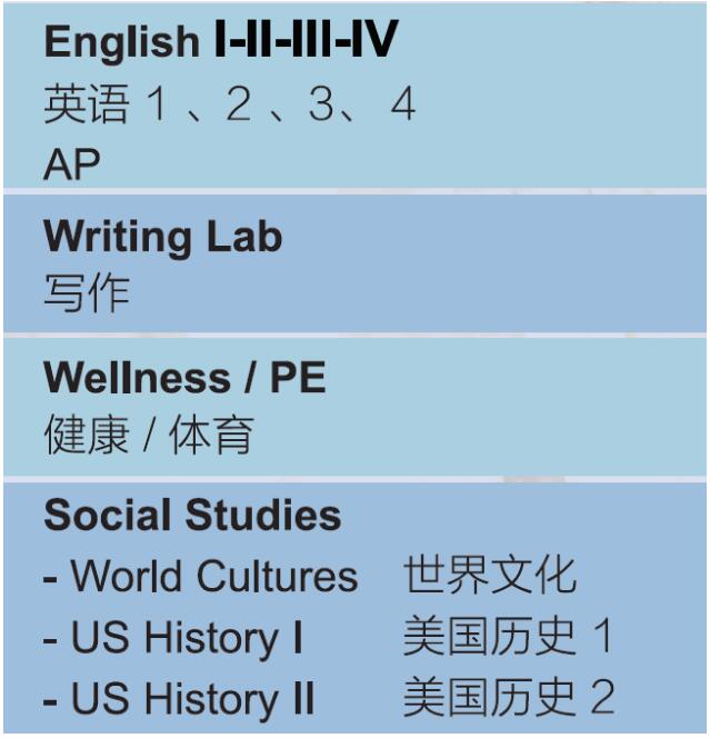 美国LeeAcademy高级中学(上海校区)2022年课程体系